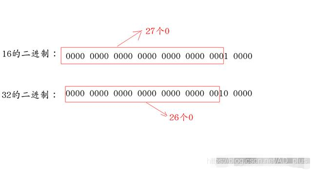 Java集合系列-ConcurrentHashMap-put方法的全面解析