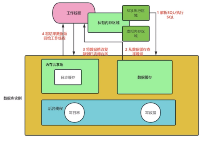 【YashanDB培训心得】--国产崖山数据库YCA认证学习day4_SQL_10