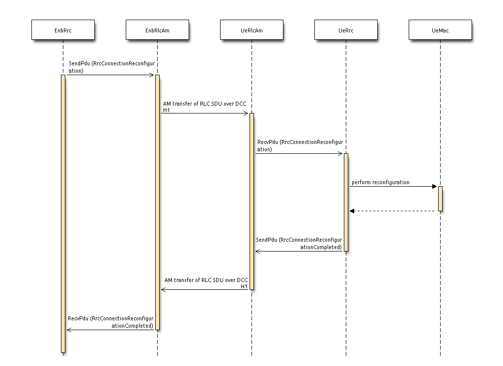 rrc-connection-reconfiguration.png