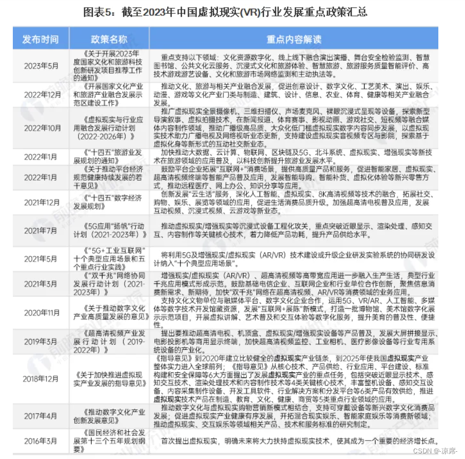 2024虚拟现实技术迎来新机遇?----《2024年中国虚拟现实(VR)行业全景图谱》_vr技术发展现状与未来趋势-CSDN博客