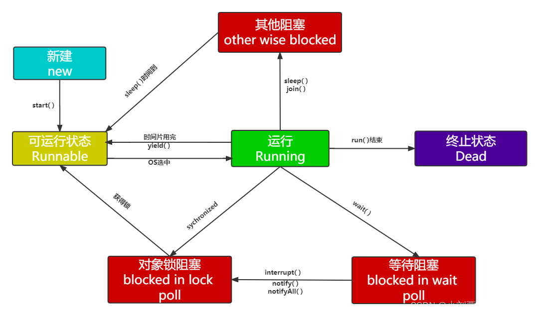 深入理解java常用的线程池，以及如何优雅的使用和管理线程_java 线程池统一管理-CSDN博客