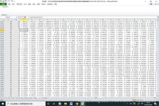 Netcdf4excel 风浪模拟数据准备步骤(MOW/SWAN):如何从ECMWF-EAR下载数据_ecmwf风场数据-CSDN博客