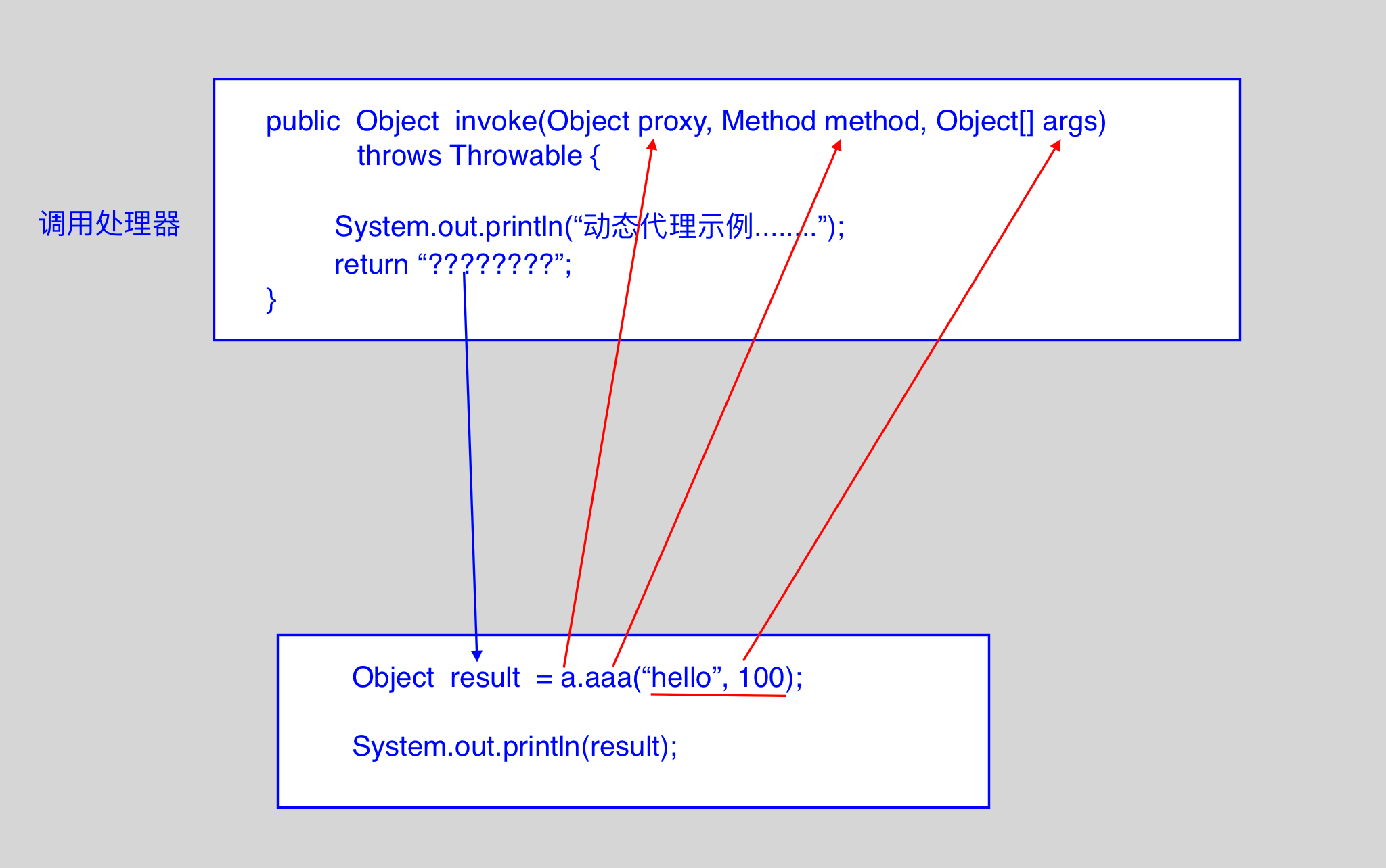 1222878-20171017150028240-170755794.png