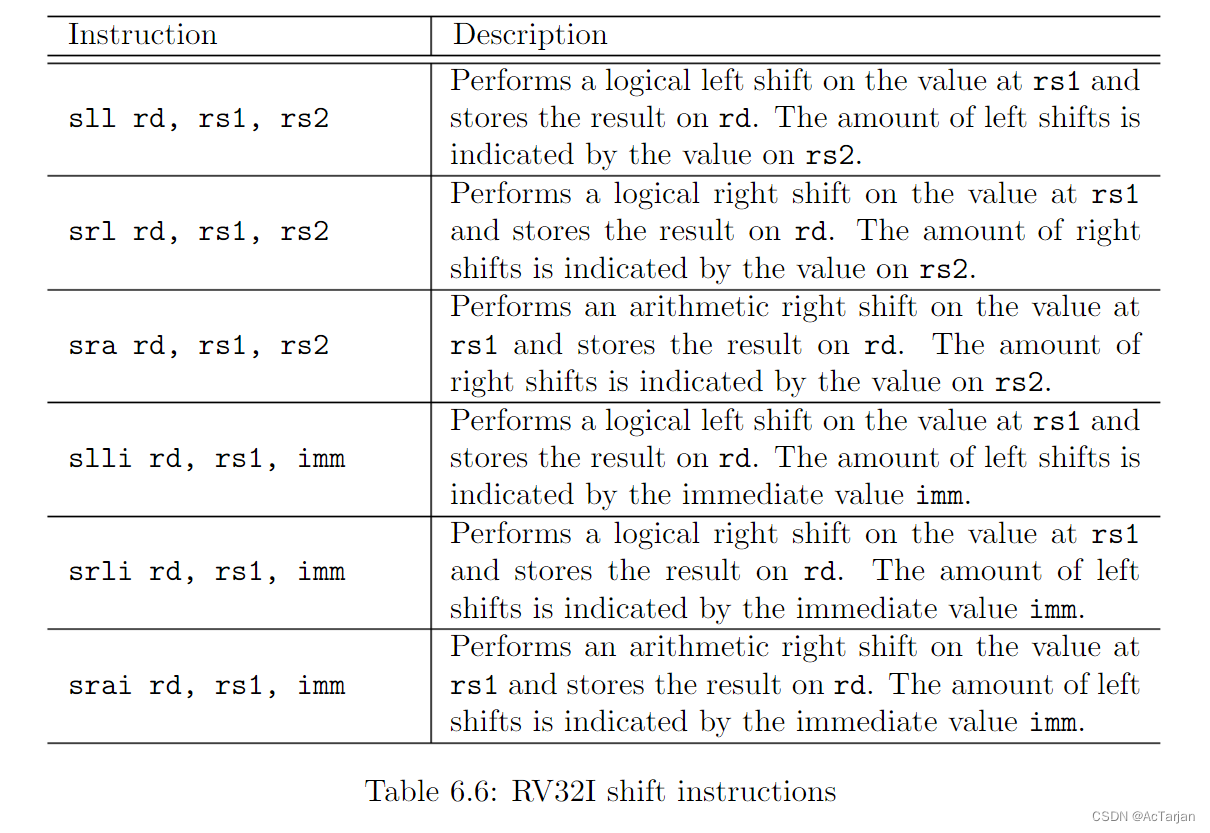RV32I shift instructions