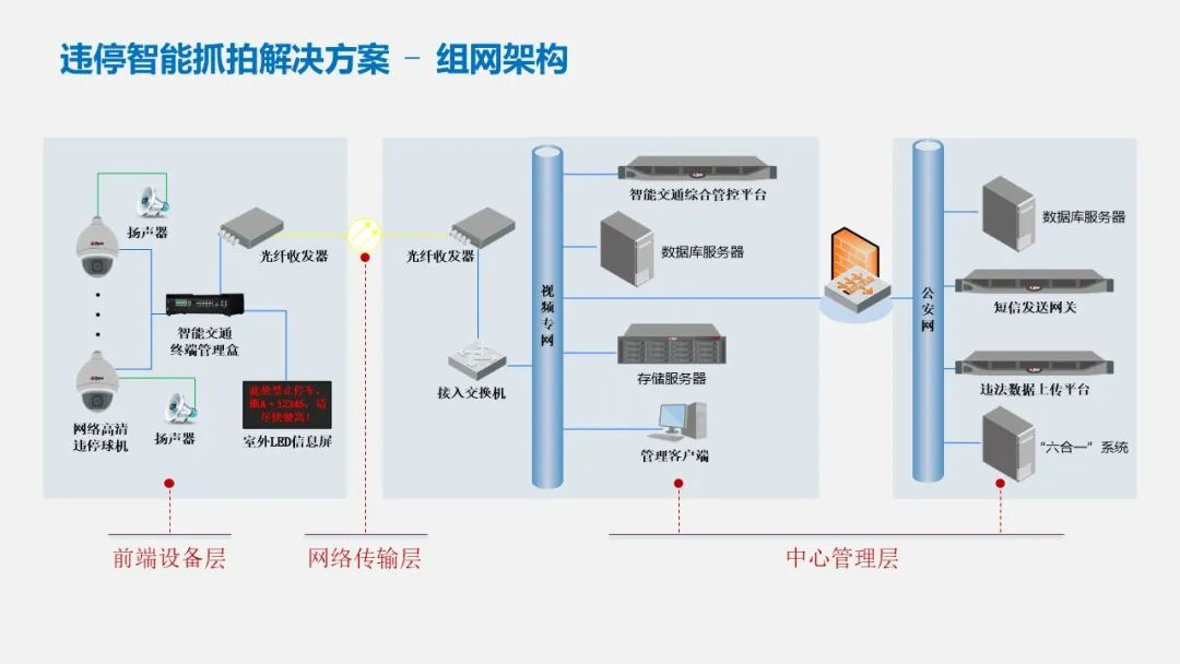 智慧交通项目方案PPT(122页)_智慧交通项目建设方案ppt-CSDN博客