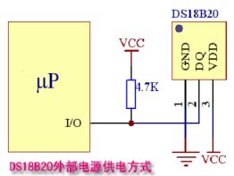 基于PID的单片机温度控制系统设计