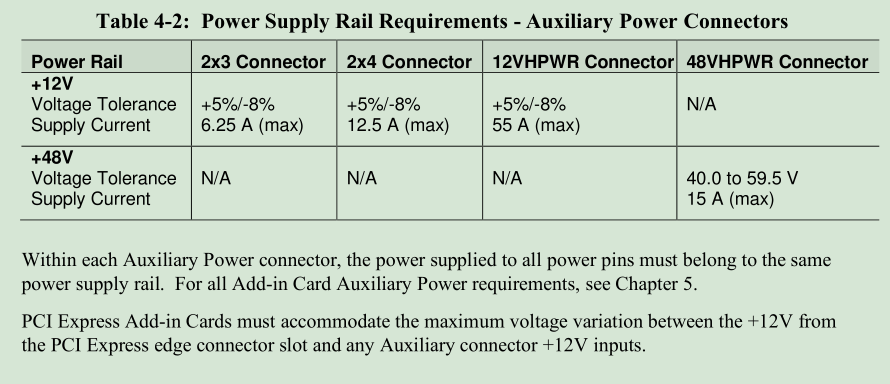 PCIe 5.0硬件插图67 PCIe 5.0硬件