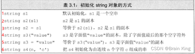 C++String_c++ string初始化-CSDN博客