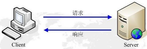 传输方式