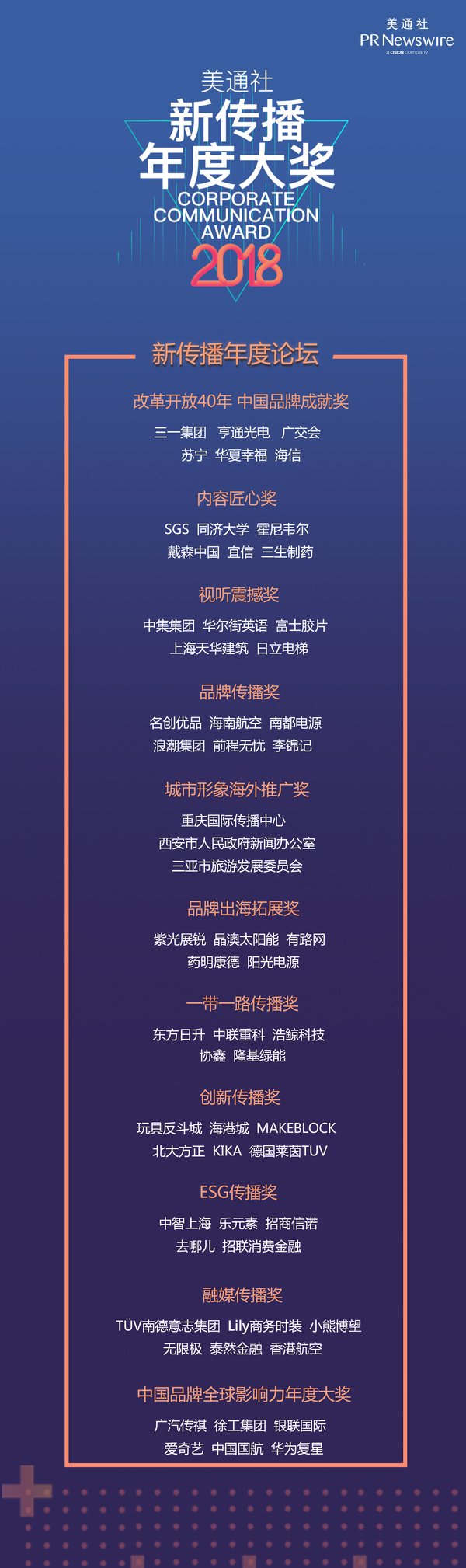 美通社2018新传播年度大奖榜单