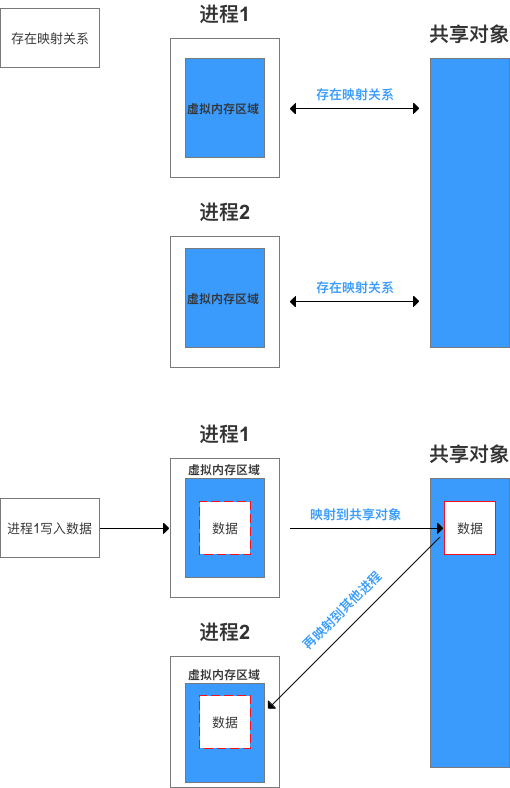 示意图