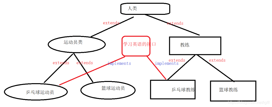 结构图如图所示