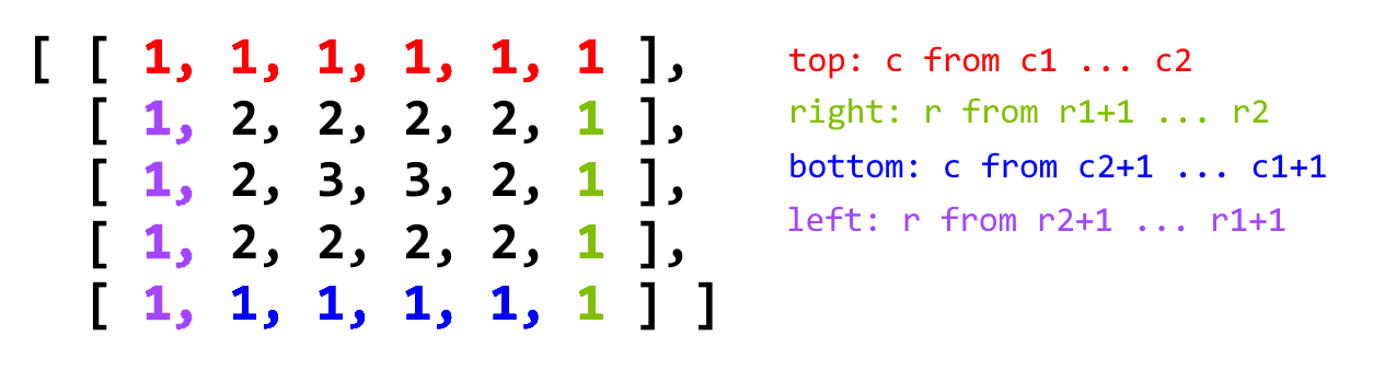 54_spiralmatrix.png
