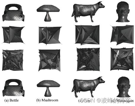 Ring Co-XOR encryption based reversible data hiding for 3D mesh model ...