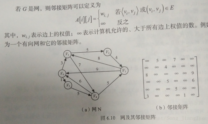 这里写图片描述