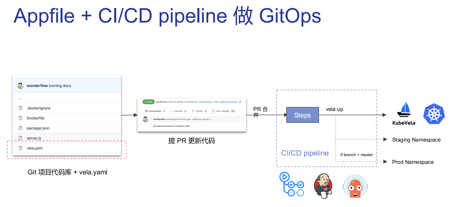 image-20220209030224277