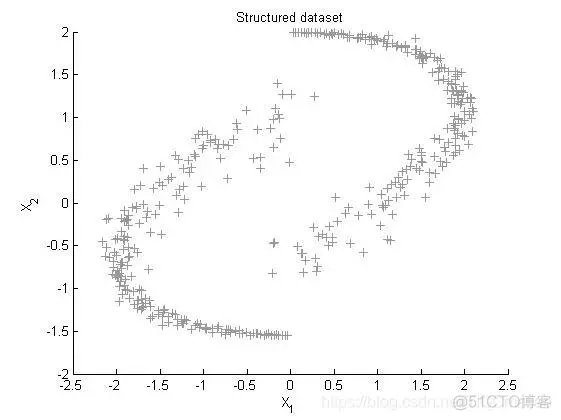【语音识别】基于支持向量机SVM实现脑电信号分期睡眠监测matlab 源码_matlab_15