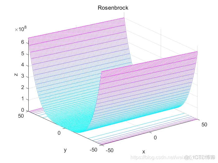 人工萤火虫优化(GSO)算法_优化算法_06