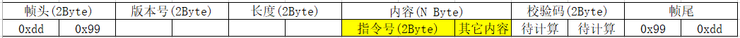 指令号