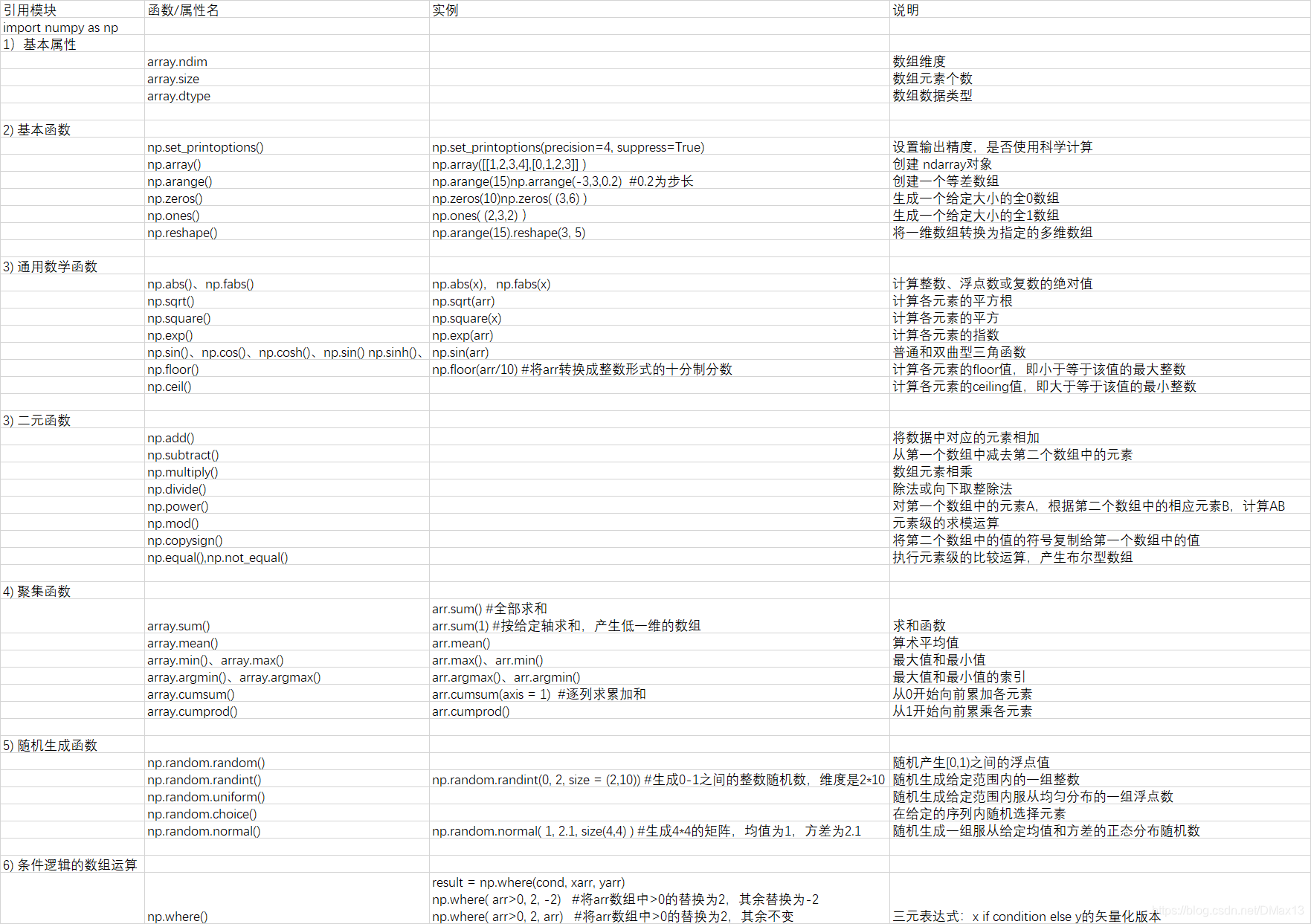numpy总结