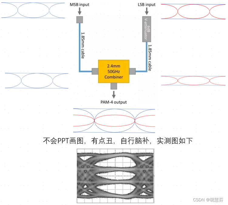 PAM4的MSB和LSB到底是什么？_msblsb 与combined 误码-CSDN博客