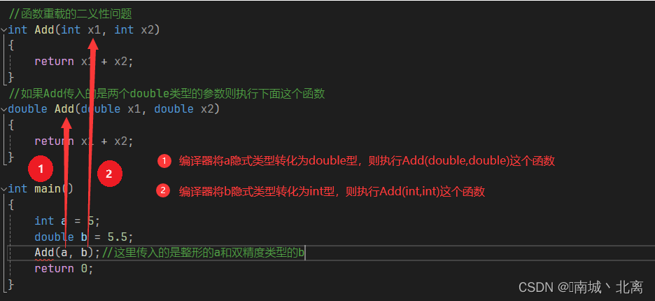 [C++]缺省值和函数重载
