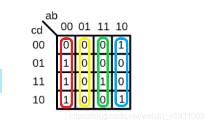 [外链图片转存失败,源站可能有防盗链机制,建议将图片保存下来直接上传(img-stNld4Qs-1614062861629)(D:\Linux-windows\HDLBits\Karnagh\K8.png)]