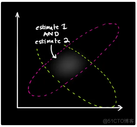 【滤波跟踪】基于EKF、UPF、PF、EPF、UPF多种卡尔曼滤波实现航迹滤波跟踪matlab源码_matlab_39
