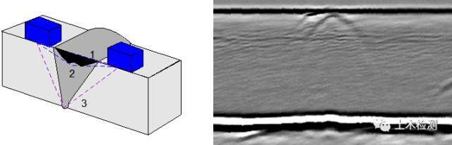 相控阵探头是什么探头c++实现超声回波包络检测_几种常见的超声波检测_https://www.jmylbn.com_新闻资讯_第19张