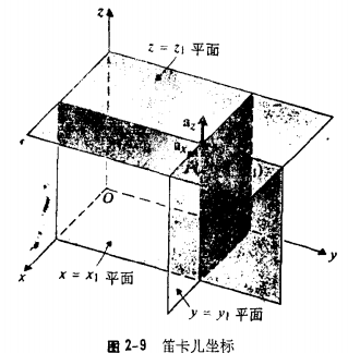 第二章 矢量分析插图27 第二章 矢量分析