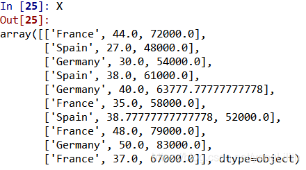 The missing values are filled by mean