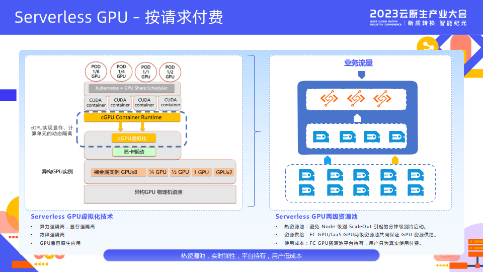 算力专题报告：释放算力潜能加速应用构建Serverless 为 AI 创新提速_不同角色,在 ai 场景下的诉求(工程相关、算法相关、接口相关 ...