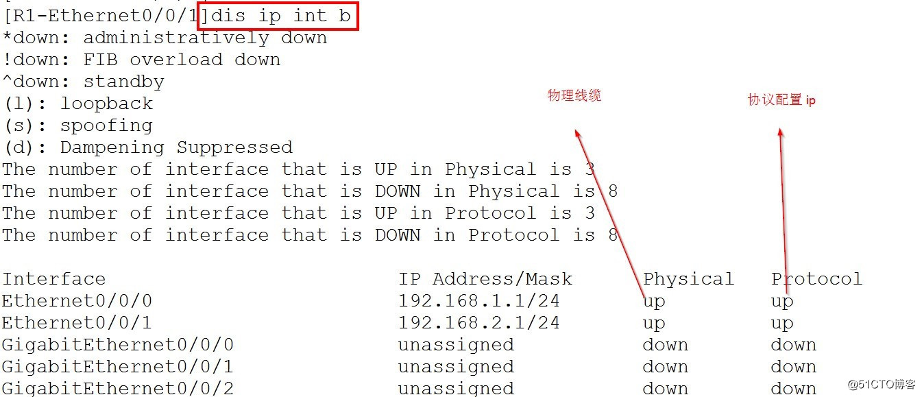 华为路由器接口配置和直连路由