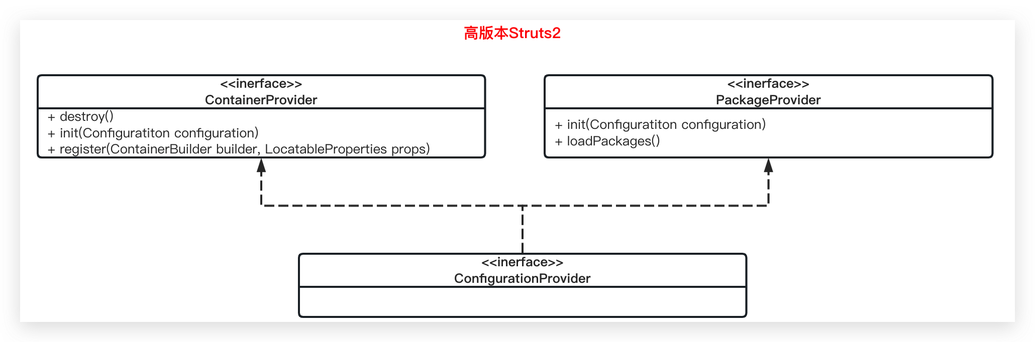 image-20230204230415685