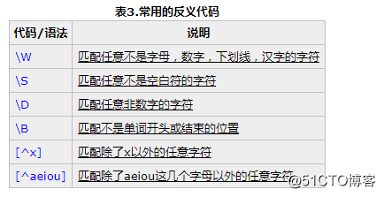 正则表达式，re模块