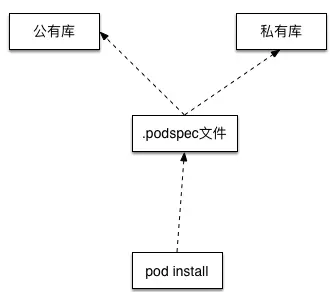 Cocoapods-02.png