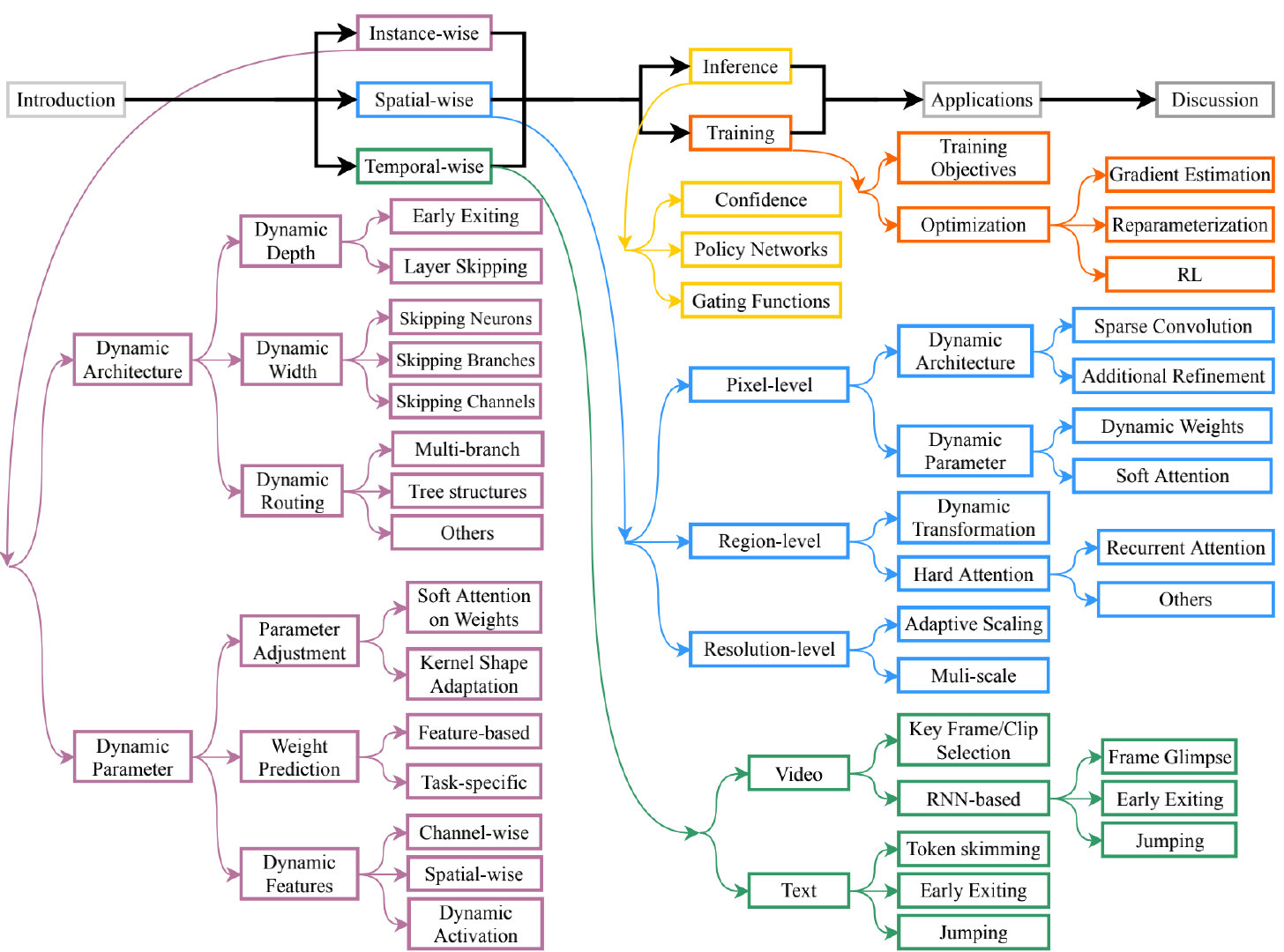 image-20210317195705614