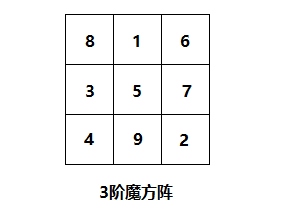 魔方阵.png