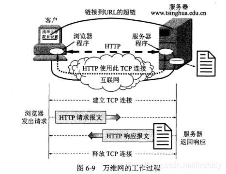 万维网的操作过程