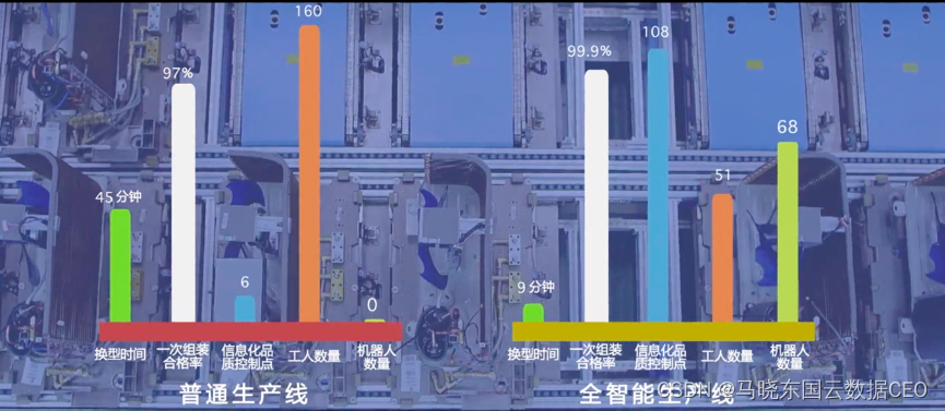 方洪波:美的的数字化转型实践!