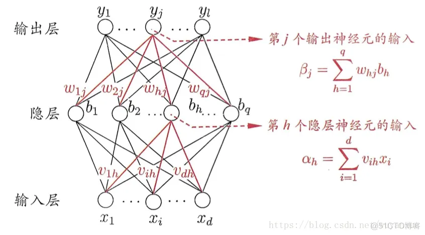 【ANN预测模型】基于差分算法改进ANN网络预测matlab源码_matlab_02