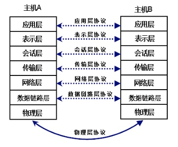 1523295-20190529085558322-921140116.png