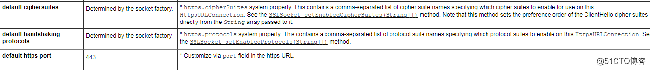 记录一次解决httpcline请求https报handshake_failure错误