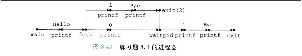 1073846-20171216125121059-1918349460.png