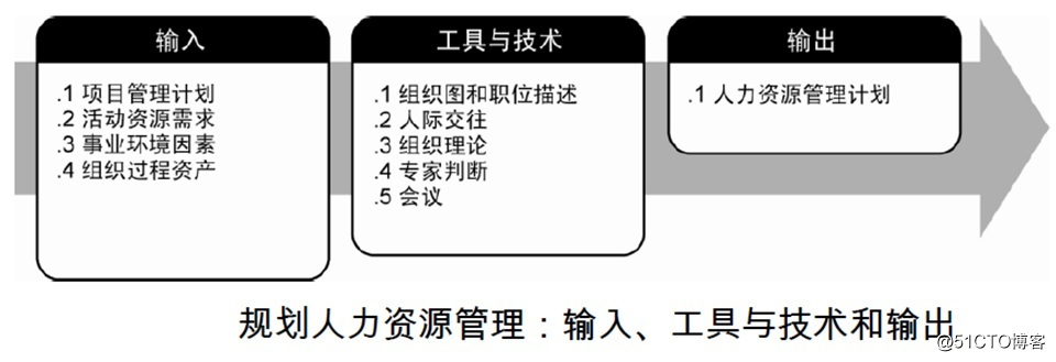 规划人力资源管理.jpg