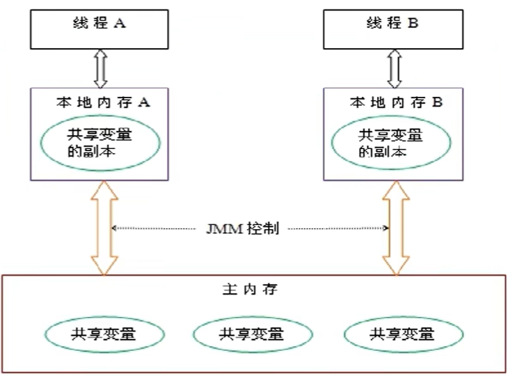 image-20230704120803712