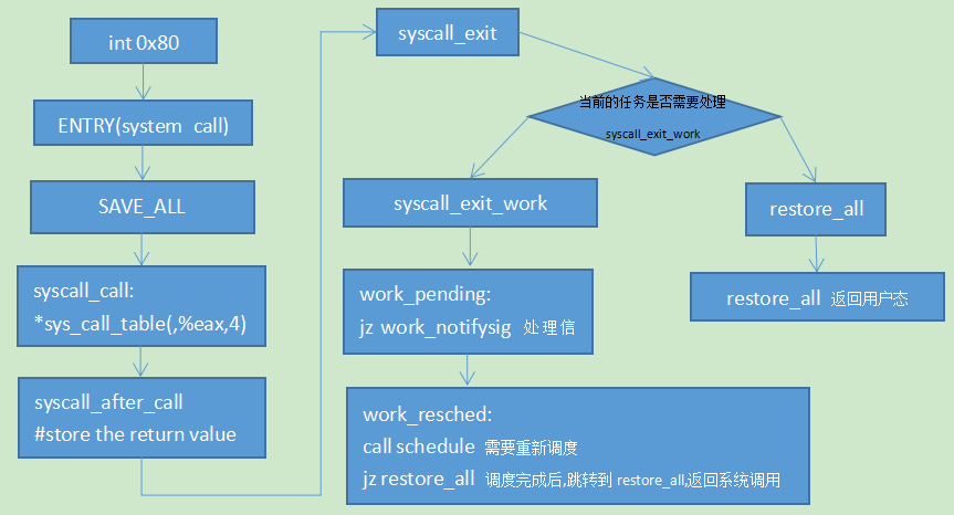 1506284-20181116074847015-424984746.png