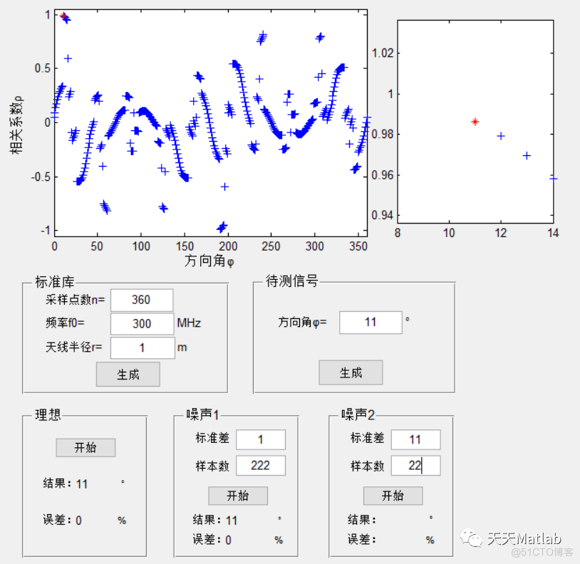 基于matlab模拟相关干涉仪测向方法_路径规划