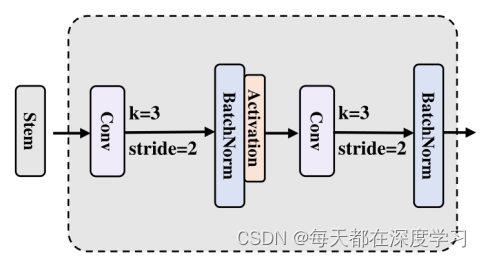 YOLO-Mamba_mamba yolo: ssms-based yolo for object detection-CSDN博客