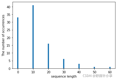 sequence length